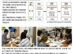 성수공고 도제반 교육을 진행했습니다~~~