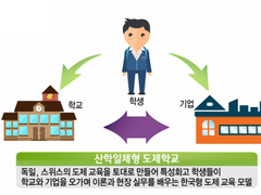 성수공고 도제반 청소년노동인권교육